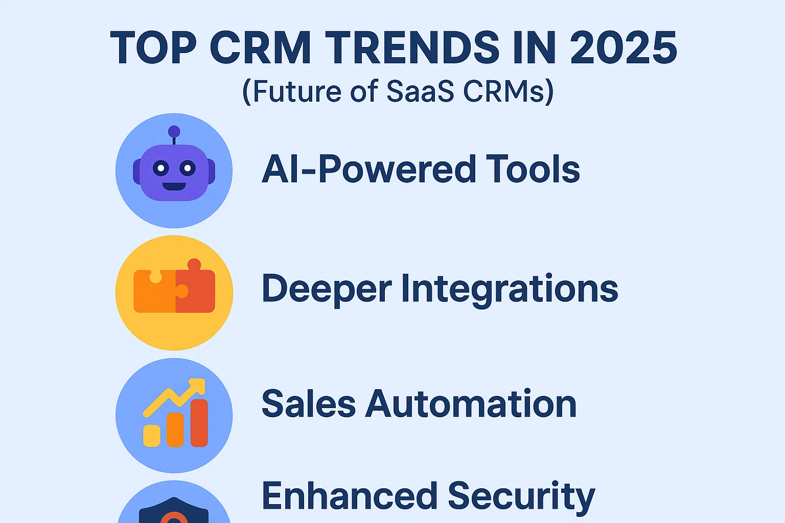 Top CRM Trends in 2025 (Future of SaaS CRMs) Thumbnail